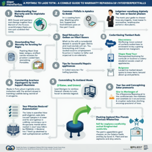 Как не стать жертвой: полное руководство по гарантийному ремонту и избежанию подводных камней