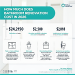 Сколько стоит ремонт санузла в 2026: разберем типовые расчеты и ловушки дополнительных работ